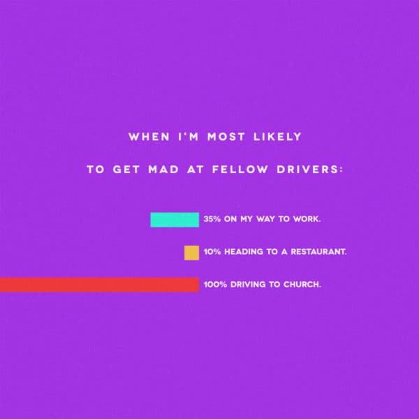 When I'm most likely to get mad at fellow drivers. 35% On my way to work. 10% Heading to a restaurant. 100% Driving to church.