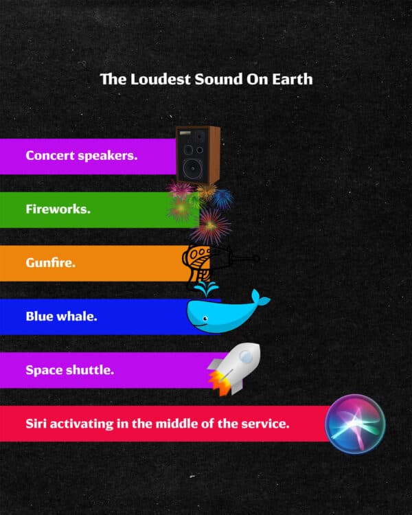 The loudest sounds on Earth: Concert speakers. Fireworks. Gunfire. Blue whale. Space shuttle. Siri activating in the middle of the service.