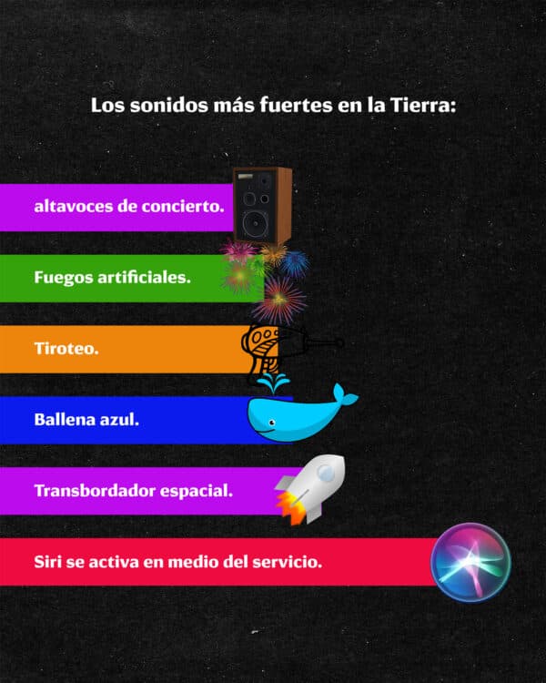 Los sonidos más fuertes en la Tierra: altavoces de concierto. Fuegos artificiales. Tiroteo. Ballena azul. Transbordador espacial. Siri se activa en medio del servicio.