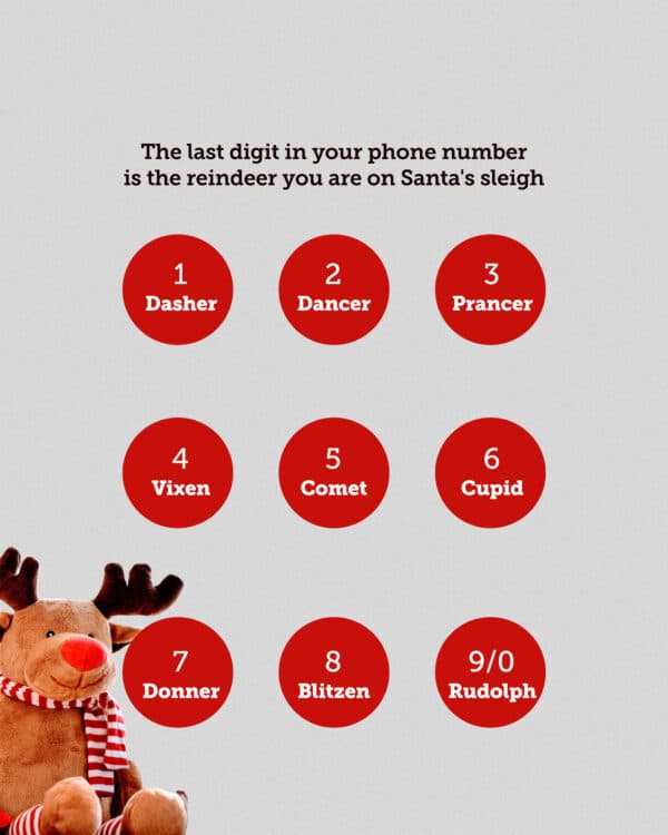 The last digit in your phone number is the reindeer you are on Santa's sleigh