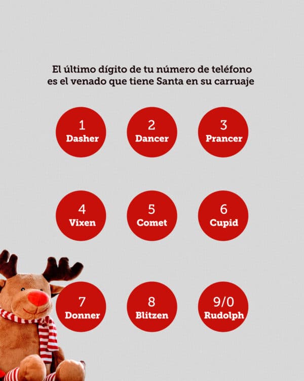 El último dígito de tu número de teléfono es el venado que tiene Santa en su carruaje