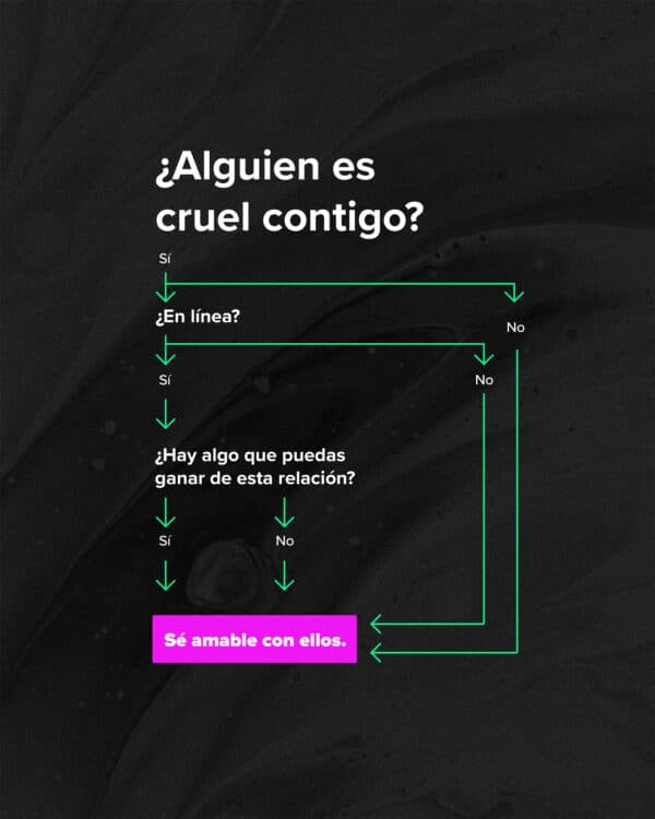 ¿Alguien es cruel contigo? Sí - No- ¿En línea? Sí- No ¿Hay algo que puedas ganar de esta relación? Sí- No  Sé amable con ellos.