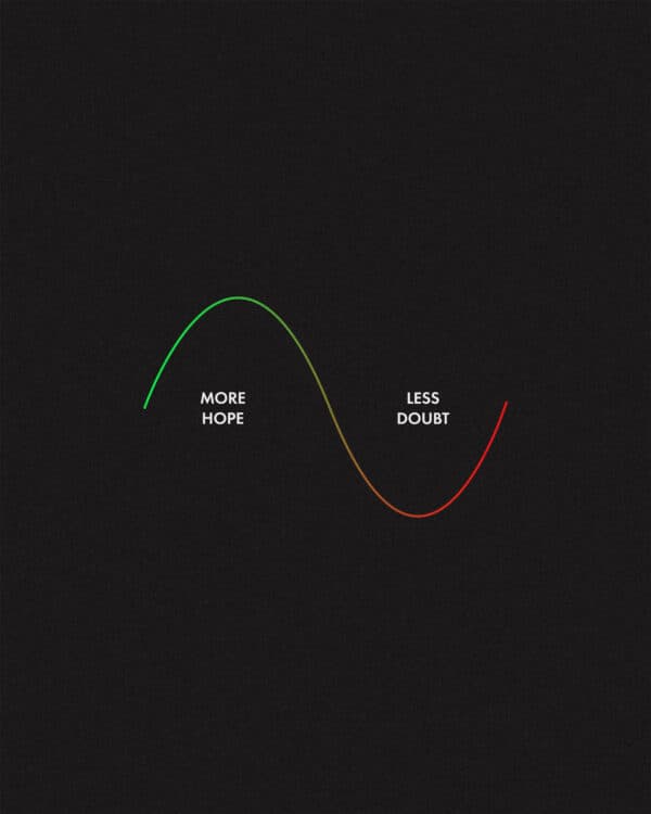 More hope, less doubt