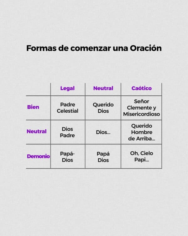 Formas de comenzar una oración